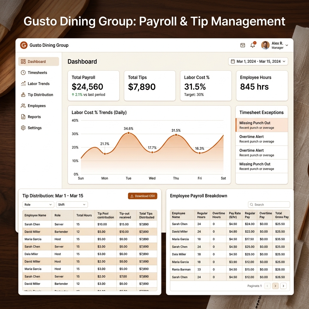 Compliance management